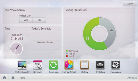 Сенсорный центральный котроллер AC Smart IV PACS4B000.ENCXLEU