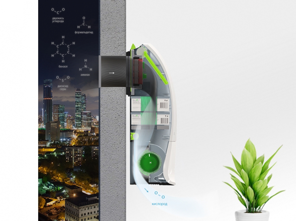 Мультикомплекс приточно-очистительный Ballu Air Master BMAC-200/BASE