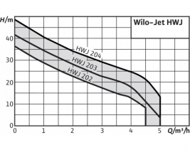 Станция насосная WILO HWJ-204-EM-R