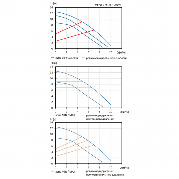 Насос циркуляционный Shinhoo MEGA+ 32-12